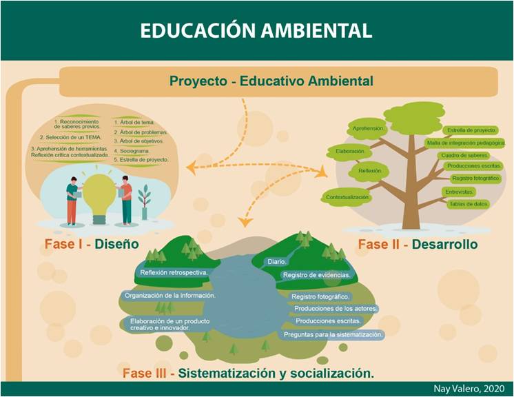 Ea Introducción A La Unidad Ii Proyecto Educativo Ambiental